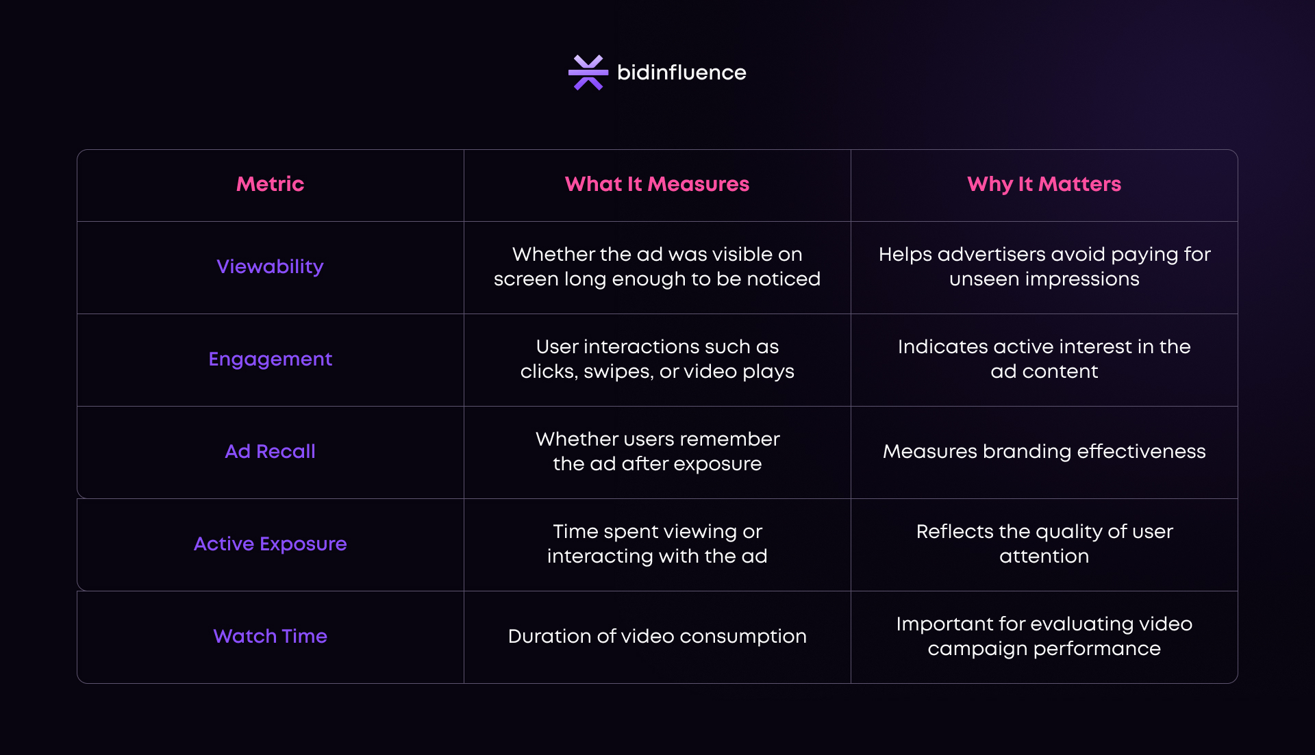 How Ad Formats Impact User Attention and Engagement How Ad Formats Impact User Attention and Engagement