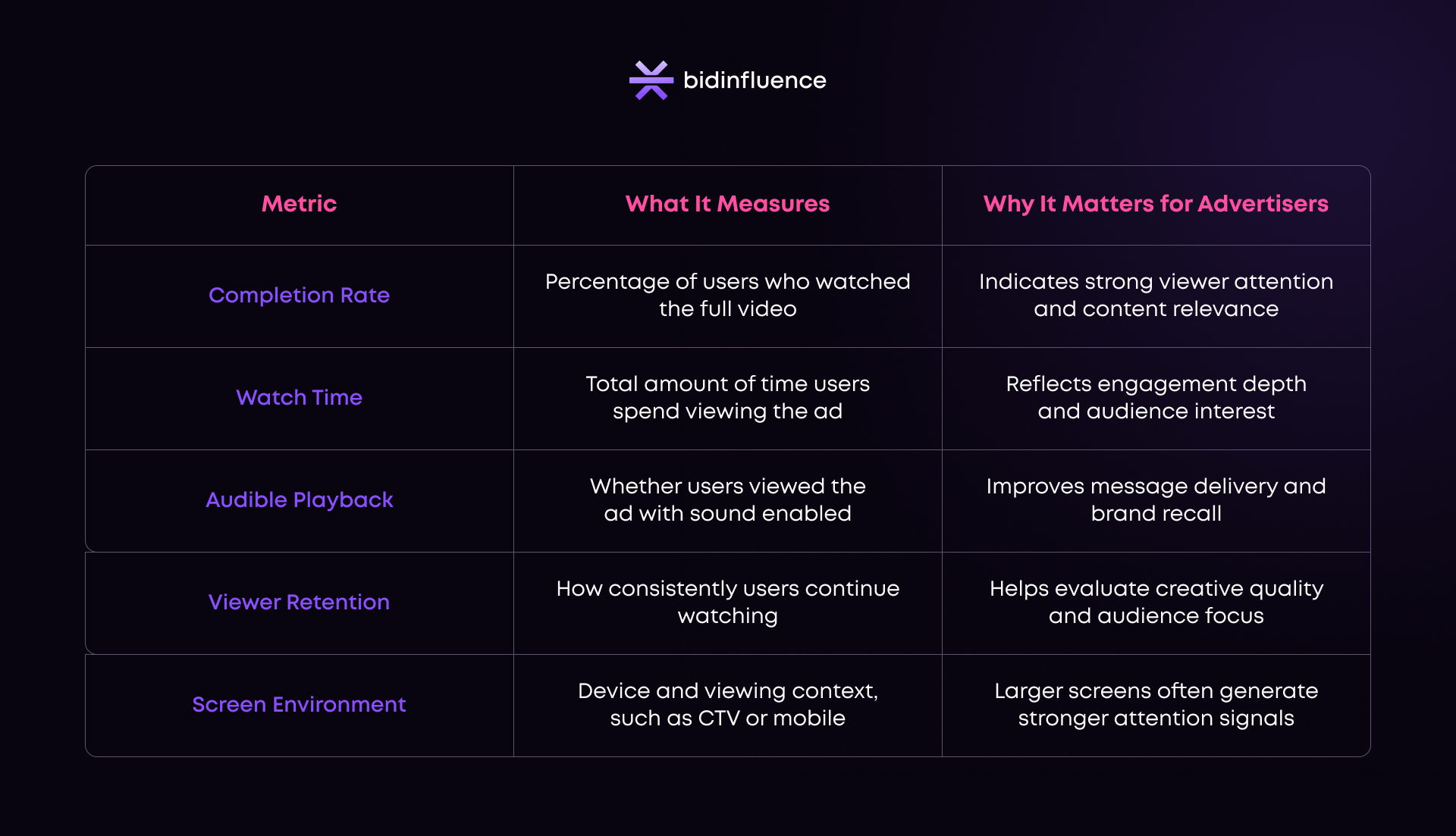 How Ad Formats Impact User Attention and Engagement How Ad Formats Impact User Attention and Engagement
